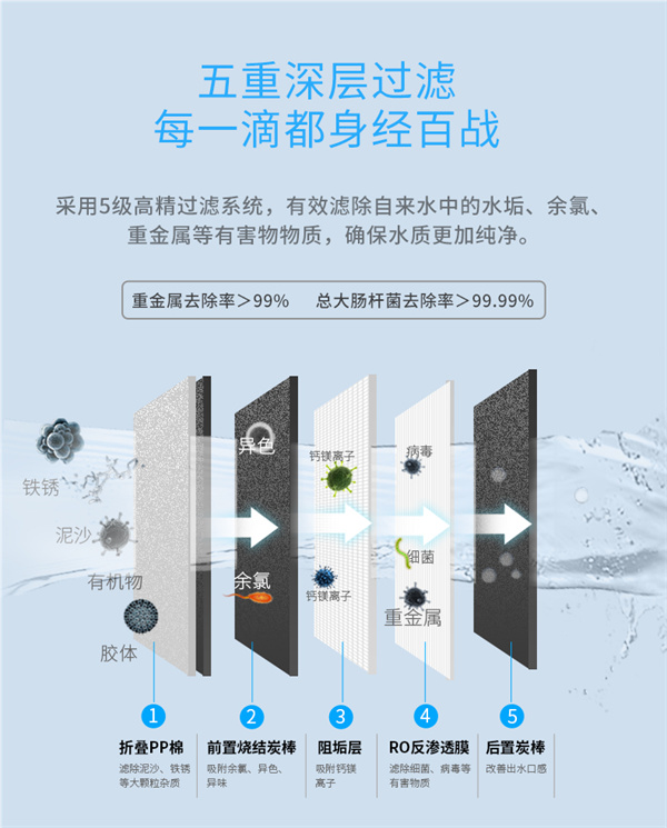 凈水器過(guò)濾系統(tǒng)工藝
