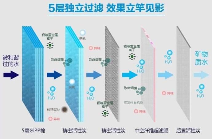 <strong>如何賣好凈水器，你需要掌握著6點(diǎn)小技巧！</strong>