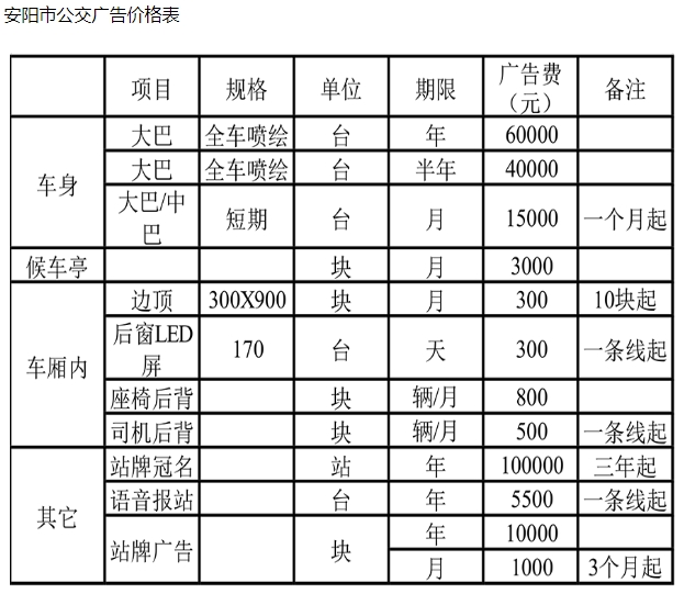 凈水器加盟需要投資的廣告投放費(fèi)用