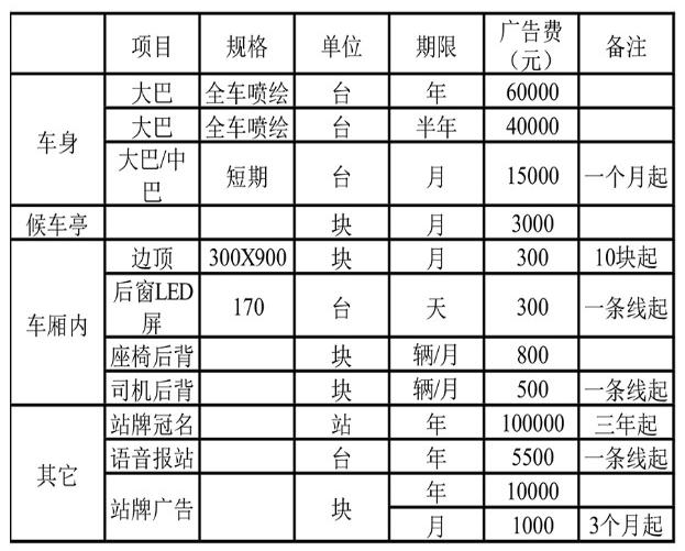 公交廣告費(fèi)用列表圖