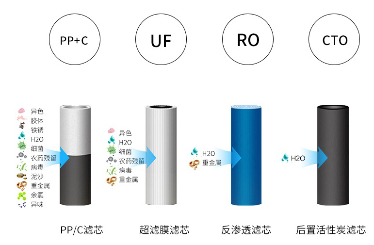 家用凈水器選購(gòu)指南，帶你看懂家用凈水器核心參數(shù)