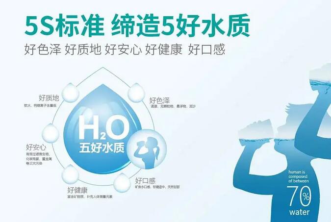 凈水器加盟費用多少錢？其實一般都不要加盟費！