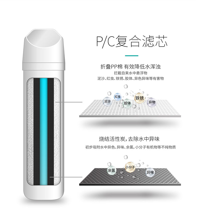 家樂事凈水器pcb符合濾芯