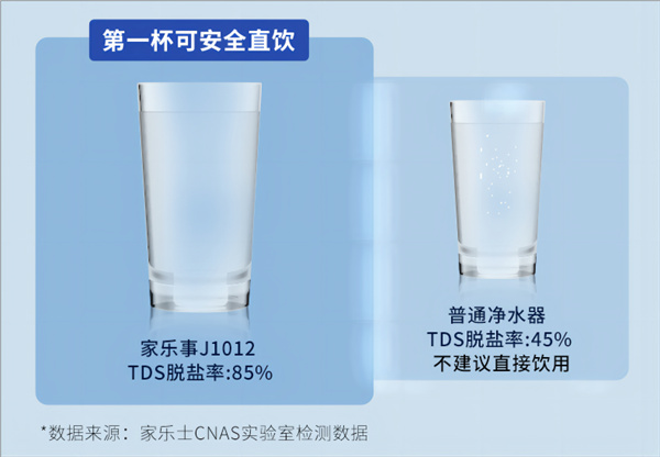 凈水器脫鹽率數(shù)據(jù)