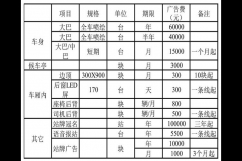 新增凈水器品牌加盟要投資多少錢(qián)？